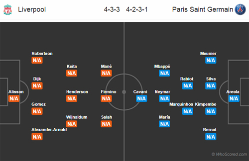 Nhận định Liverpool vs PSG, 02h00 ngày 20/9