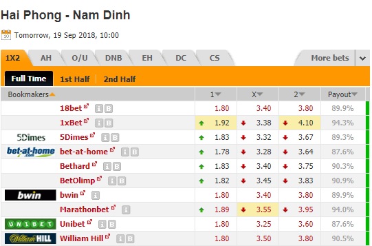 Nhận định Hải Phòng vs Nam Định, 17h00 ngày 1/9: V-League