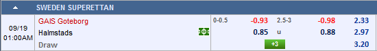 Nhận định bóng đá GAIS vs Halmstad
