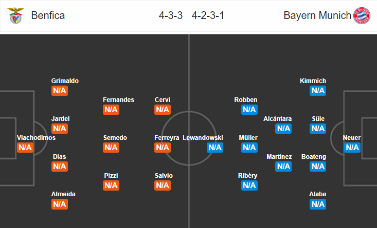 soi kèo bóng đá Benfica vs Bayern Munich, 02h00 ngày 20/9: Champions League