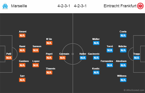 Nhận định Marseille vs Eintracht Frankfurt, 23h55 ngày 20/9