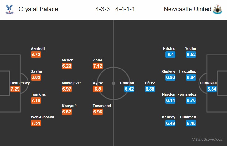 Nhận định bóng đá Crystal Palace vs Newcastle