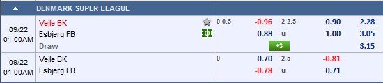 Nhận định bóng đá Vejle vs Esbjerg
