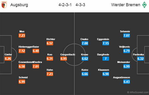 Nhận định Augsburg vs Bremen, 20h30 ngày 22/9
