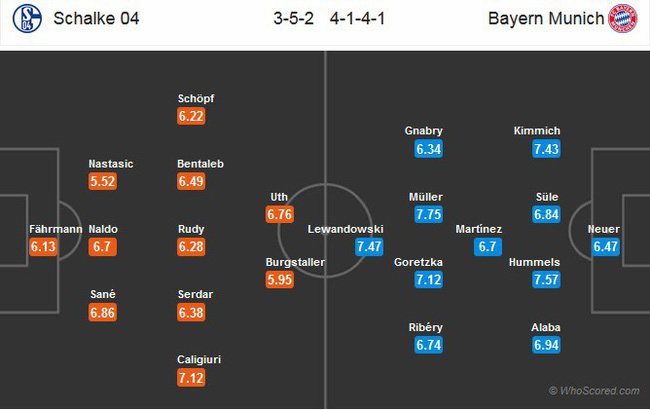 Nhận định Schalke vs Bayern Munich, 23h30 ngày 22/9: VĐQG Đức