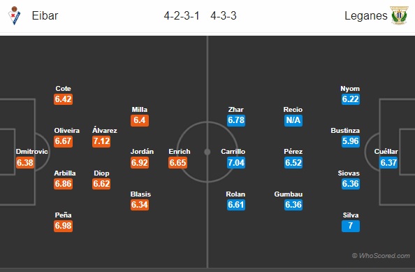 Nhận định bóng đá Eibar vs Leganes, 21h15 ngày 22/09: VĐQG Tây Ban Nha