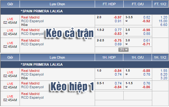 Nhận định bóng đá Real Madrid vs Espanyol, 01h45 ngày 23/9: VĐQG Tây Ban Nha