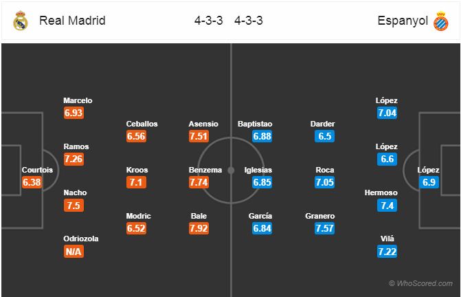 Nhận định bóng đá Real Madrid vs Espanyol, 01h45 ngày 23/9: VĐQG Tây Ban Nha