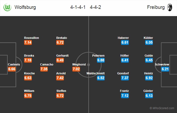 Nhận định bóng đá Wolfsburg vs Freiburg