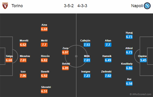 Nhận định Torino vs Napoli, 17h30 ngày 23/9