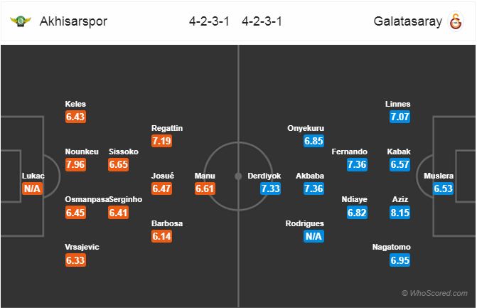 Nhận định bóng đá Akhisar vs Galatasaray, 23h00 ngày 23/9: VĐQG Thổ Nhĩ Kỳ