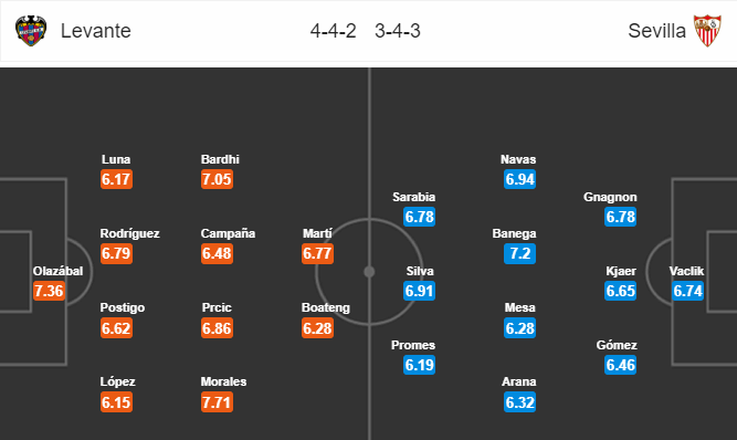 Nhận định bóng đá Levante vs Sevilla, 17h00 ngày 23/09: VĐQG Tây Ban Nha