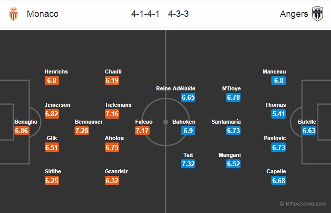 Nhận định Monaco vs Angers, 0h00 ngày 26/9: Ligue 1
