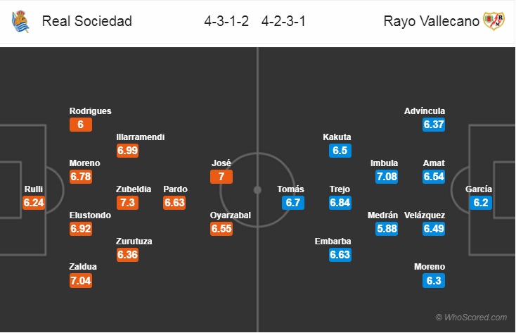 Nhận định bóng đá Sociedad vs Vallecano