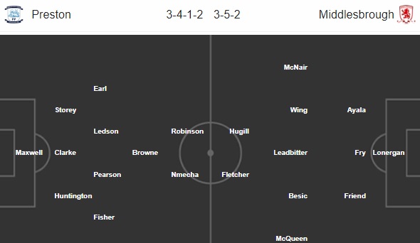 Nhận định bóng đá Preston vs Middlesbrough, 01h45 ngày 26/09: Cúp liên đoàn Anh