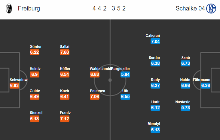 Soi kèo bóng đá Freiburg vs Schalke, 01h30 ngày 26/9: VĐQG Đức