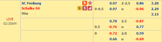 Soi kèo bóng đá Freiburg vs Schalke, 01h30 ngày 26/9: VĐQG Đức