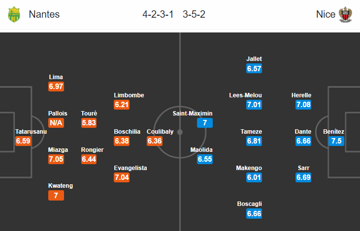 soi kèo bóng đá Nantes vs Nice, 00h00 ngày 26/9: VĐQG Pháp