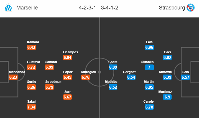 Nhận định bóng đá Marseille vs Strasbourg, 00h00 ngày 27/09: VĐQG Pháp