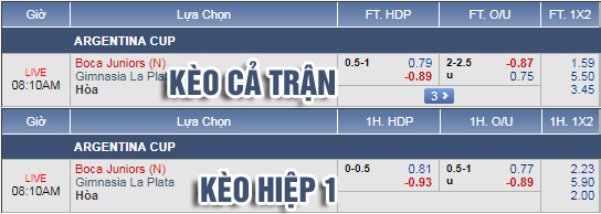 Nhận định bóng đá Boca Juniors vs Gimnasia, 07h10 ngày 28/9: Cúp QG Argentina
