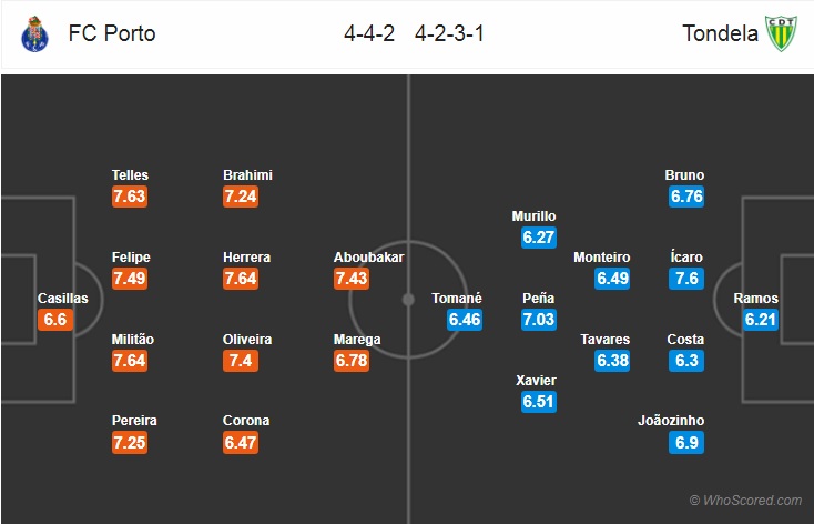 Nhận định bóng đá Porto vs Tondela