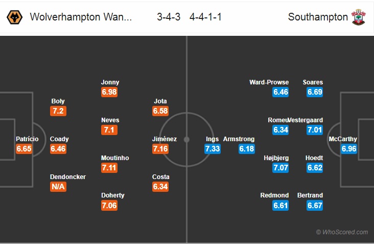Nhận định bóng đá Wolves vs Southampton