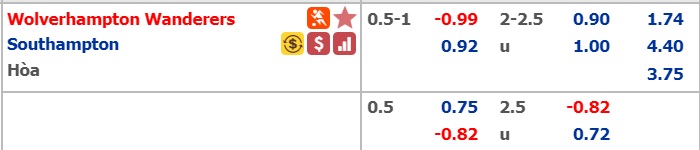 Soi kèo bóng đá Wolves vs Southampton