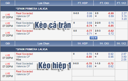 Nhận định bóng đá Sociedad vs Valencia, 18h00 ngày 29/9: VĐQG Tây Ban Nha