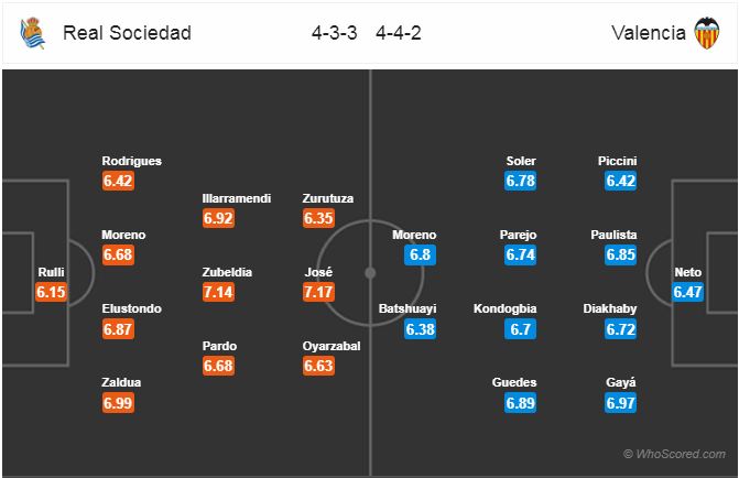 Nhận định bóng đá Sociedad vs Valencia, 18h00 ngày 29/9: VĐQG Tây Ban Nha