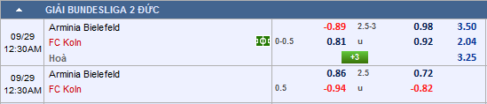 Nhận định bóng đá Bielefeld vs Cologne