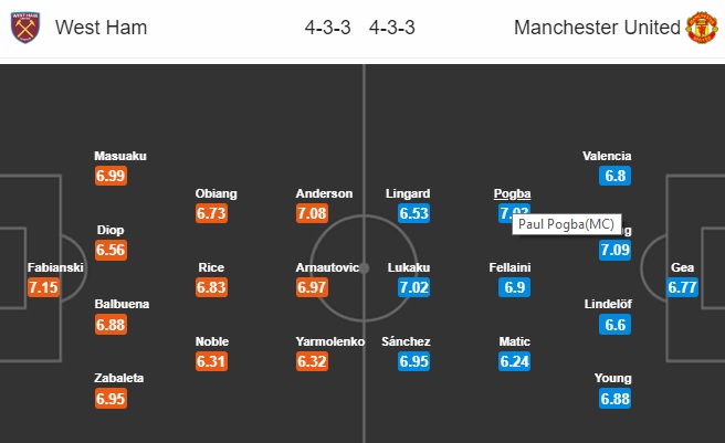 Thông tin trước trận và cập nhật tỷ lệ châu Á West Ham vs Man Utd, 18h30 ngày 29/09/2018