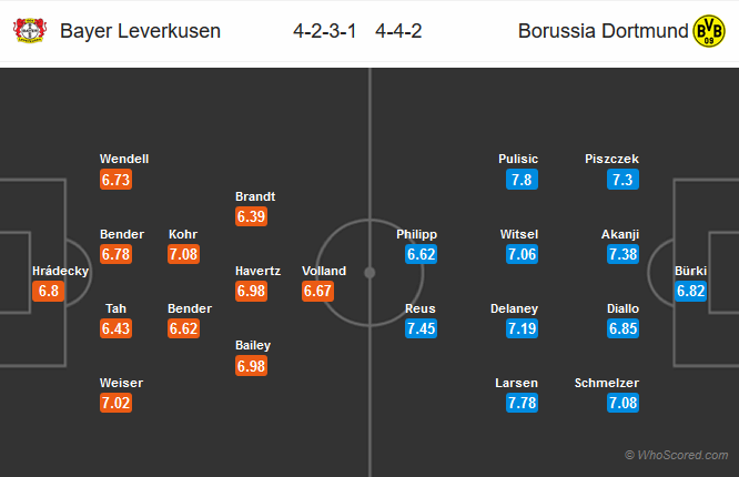 Nhận định bóng đá Leverkusen vs Dortmund