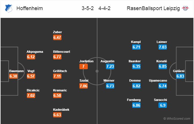 Nhận định bóng đá Hoffenheim vs RB Leipzig, 20h30 ngày 29/9: VĐQG Đức