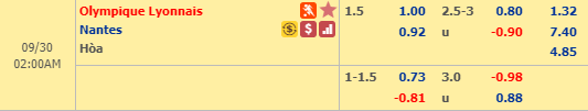 Soi kèo bóng đá Lyon vs Nantes, 01h00 ngày 30/9: VĐQG Pháp