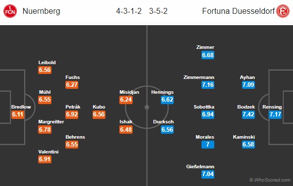 Nhận định bóng đá Nurnberg vs Dusseldorf, 20h30 ngày 29/09: VĐQG Đức
