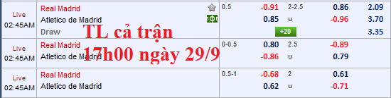chốt kèo Real vs Ateltico