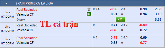 Chốt kèo trực tiếp Sociedad vs Valencia