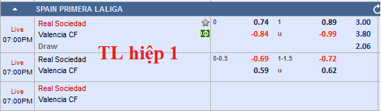 Chốt kèo trực tiếp Sociedad vs Valencia
