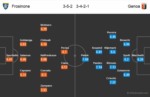 Nhận định Frosinone vs Genoa, 20h00 ngày 30/9