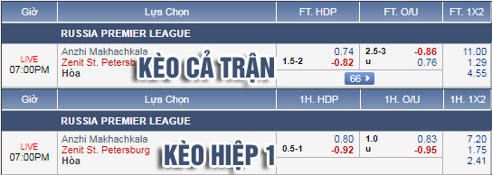 Nhận định bóng đá Anzhi vs Zenit, 18h00 ngày 30/9: VĐQG Nga