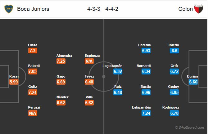 Nhận định bóng đá Boca Juniors vs Colon, 06h00 ngày 01/10: VĐQG Argentina