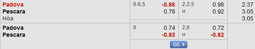 Nhận định Padova vs Pescara, 02h00 ngày 2/10