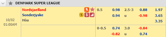 Nhận định bóng đá Nordsjaelland vs Sonderjyske, 00h00 ngày 2/10: VĐQG Đan Mạch