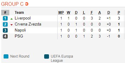 Nhận định bóng đá Napoli vs Liverpool, 02h00 ngày 04/10: UEFA Champions League