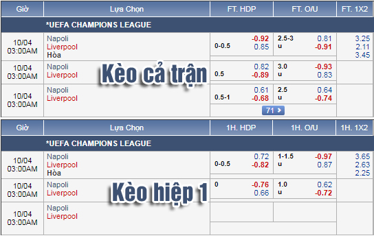 Nhận định bóng đá Napoli vs Liverpool, 02h00 ngày 04/10: UEFA Champions League