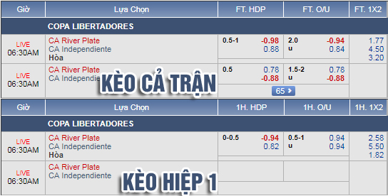 Nhận định bóng đá River Plate vs Independiente, 05h30 ngày 03/10: Copa Libertadores