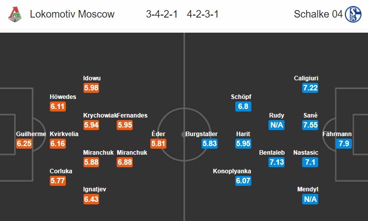 Nhận định bóng đá Lokomotiv Moscow vs Schalke, 23h55 ngày 3/10: Champions League