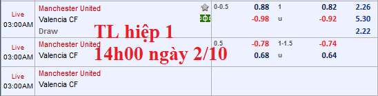 chốt kèo trực tiếp mu vs valencia
