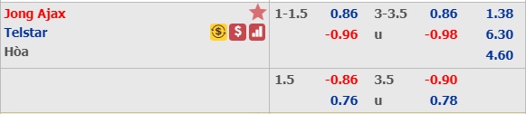 Soi kèo bóng đá Jong Ajax vs Telstar