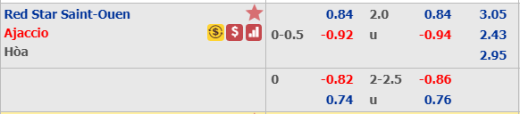 Nhận định bóng đá Red Star vs Ajaccio